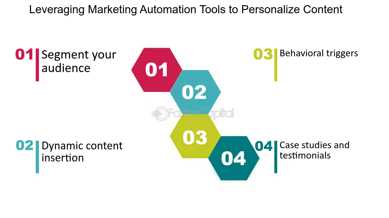 Leveraging Marketing Automation Tools to Personalize Content - Creating Dynamic Content with Marketing Automation Tools for Improved Engagement
